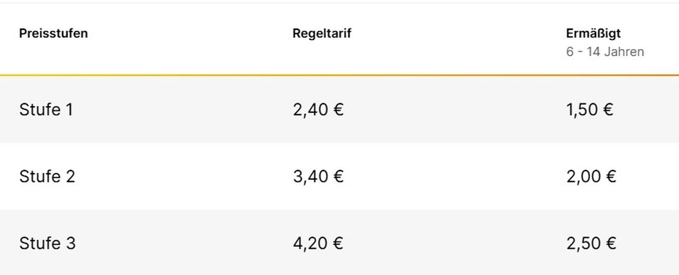 Beispiel der drei Preisstufen